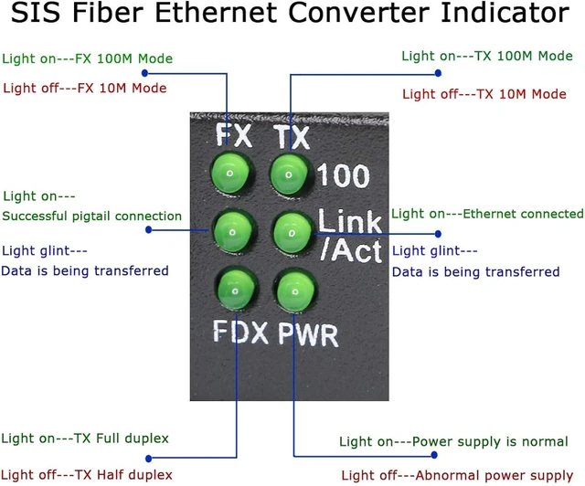 Alt view image 5 of 7 - XMSJSIY Fiber Ethernet Media Converter, Single-Mode 10/100Base-TX to 100Base-FX, RJ45 to SC, Fiber Transceiver Up to 25KM (1 Pair)