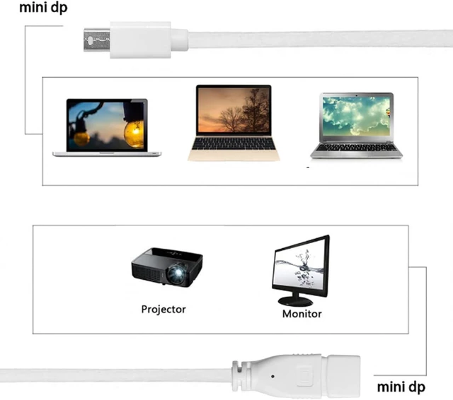 Alt view image 3 of 7 - cablecc 6ft Mini DisplayPort Male to Mini DP DisplayPort Female Extension Cable 1.8m Support 4K 60hz