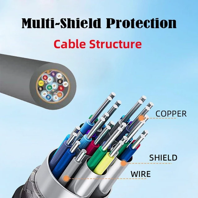Alt view image 7 of 7 - cablecc 6ft Mini DisplayPort Male to Mini DP DisplayPort Female Extension Cable 1.8m Support 4K 60hz