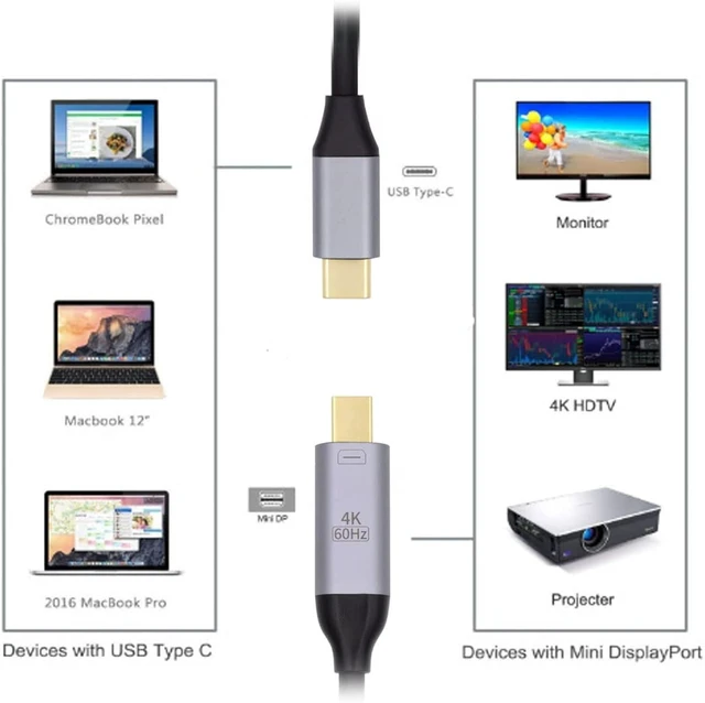 Alt view image 2 of 7 - cablecc USB 3.1 Type C USB-C Source to Mini DisplayPort DP Displays Male 4K Monitor Cable for Laptop 1.8m