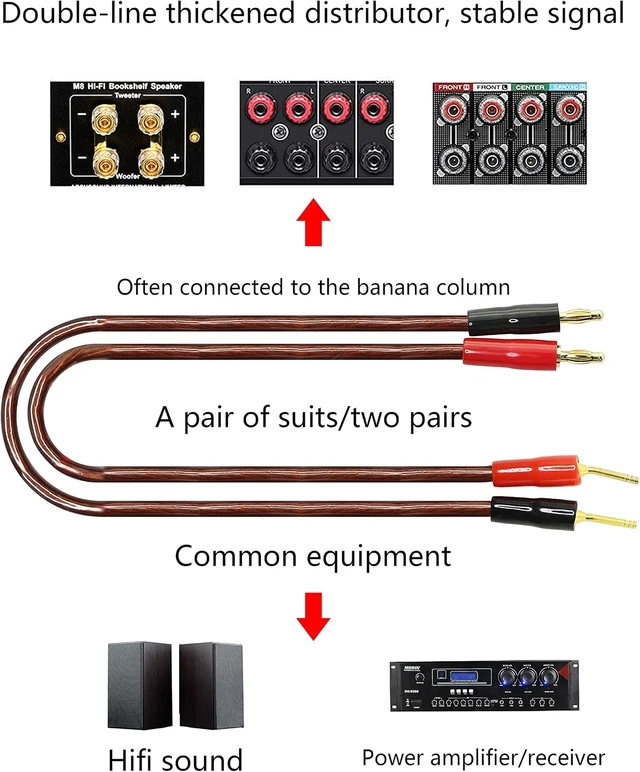 Alt view image 5 of 7 - XMSJSIY HiFi OFC Speaker Cable with Banana Plug to Pin Type Plug 4mm -2M