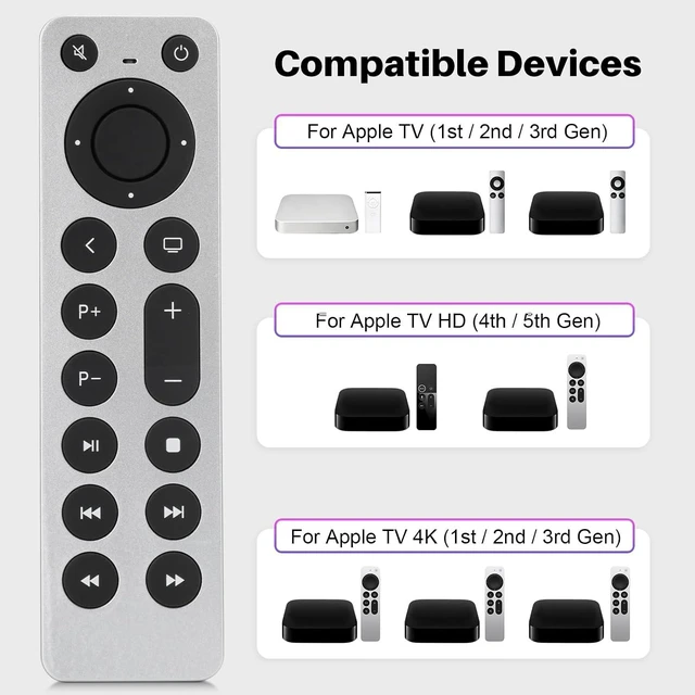 Alt view image 2 of 7 - Replacement for Apple TV 4K / Gen 1 2 3 4 Remote Control(NO Siri and Voice)