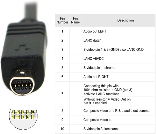 Alt view image 6 of 7 - chenyang VMC-15FS 10pin to USB Data Sync Cable for HandyCam DCR-SX85, DCR-SX85e, DCR-SR220, DCR-SR220e, DCR-SR290, DCR-SR290e