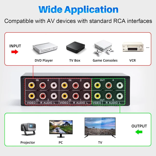 Alt view image 2 of 7 - 4 in 2 Out 4-Way RCA Switch Composite AV Selector Switcher Box