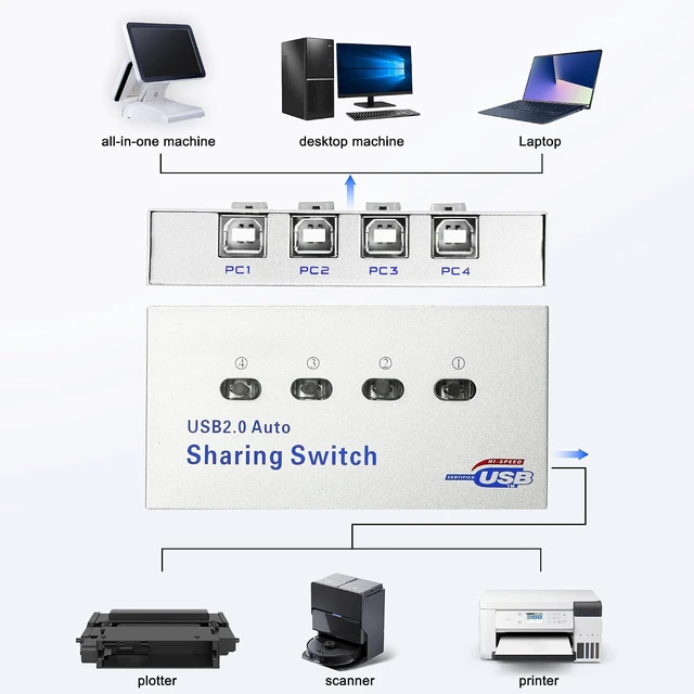 Alt view image 6 of 7 - XMSJSIY USB 2.0 Sharing Switch Selector 4 in 1 Out Printer Sharer Switcher