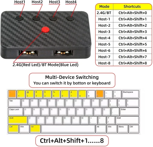 Alt view image 6 of 7 - chenyang Dual Port USB to Bluetooth 5.3 Adapter with 2.4G Receiver for Conversion Wired Keyboard and Mouse to Wireless for Phone/Tablet/Computer