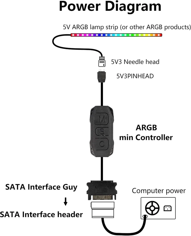 Alt view image 4 of 7 - XMSJSIY ARGB Controller 5V 3 Pin RGB Controller Cable SATA Power