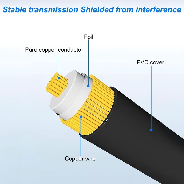 Alt view image 4 of 7 - XMSJSIY D-Type BNC Panel Mount to BNC Cable RG59 Extension Cable - 3M/9.8FT