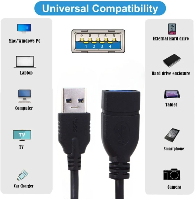 Alt view image 3 of 7 - chenyang 8.66 Inch USB 3.0 Extension Short Cable,USB 3.0 Male to Female Extension Data Cable for Laptop, Keyboard, Mouse, Flash Drive, Printer