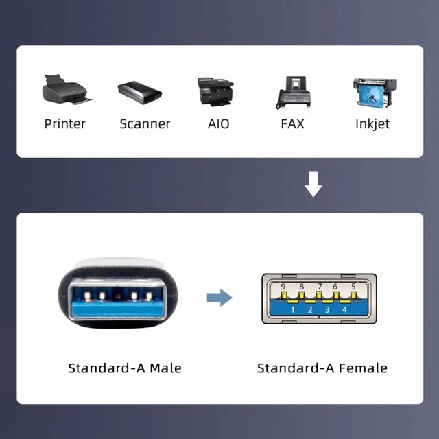 Alt view image 5 of 7 - chenyang 8.66 Inch USB 3.0 Extension Short Cable,USB 3.0 Male to Female Extension Data Cable for Laptop, Keyboard, Mouse, Flash Drive, Printer