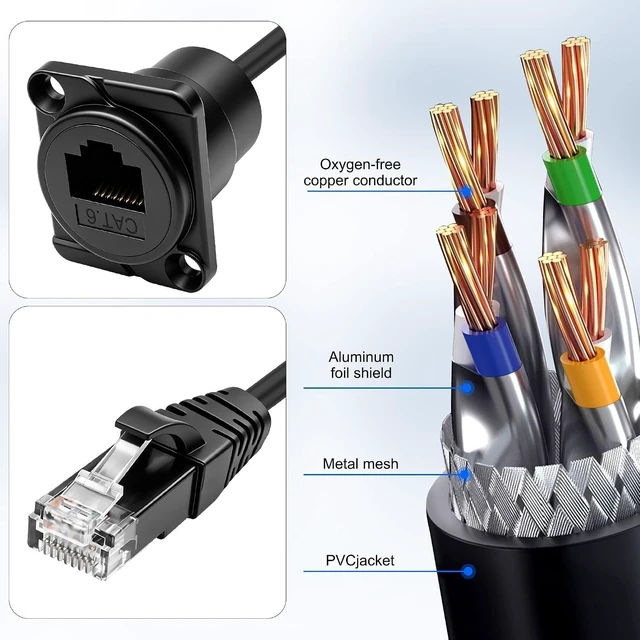 Alt view image 3 of 7 - XMSJSIY RJ45 CAT6 Ethernet Extension Cable Network Adapter