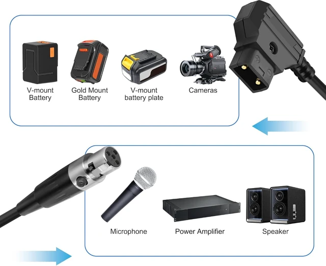 Alt view image 7 of 7 - XMSJSIY D-Tap to Mini XLR 4Pin Power Cable