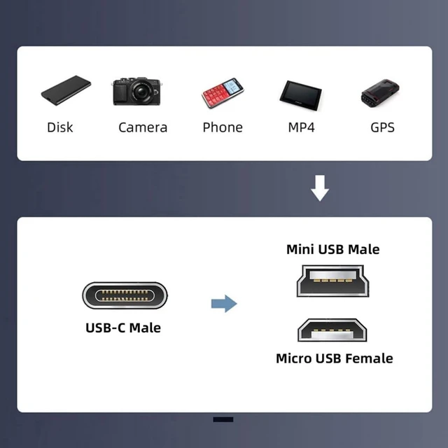 Alt view image 5 of 7 - chenyang 2 Pack USB 2.0 Micro USB/Mini USB Male to USB C Female 480Mbps Data Transfer 12W 5V 2.4A Charging Converter Adapter