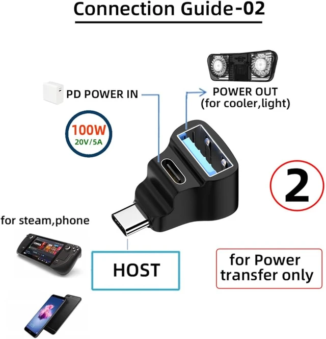 Alt view image 5 of 7 - cablecc USB-C USB3.0 Male to Dual Type-A OTG & Type-C Female Data Power Splitter Adapter Angled 10Gbps Compatible with Steam Deck Laptop