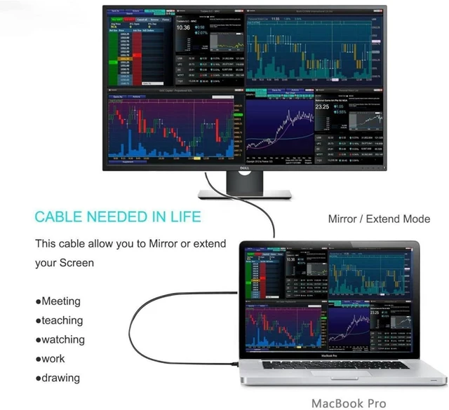 Alt view image 6 of 7 - chenyang CY USB C to HDMI Adapter 4K@60HZ for Monitor Laptop HDMI to USB C USB3.1 Type-C to HDMI Cable 1.8m