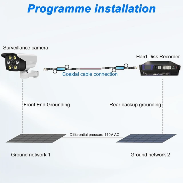Alt view image 6 of 7 - XMSJSIY BNC Video Filter HD-TVI CVI AHD CVBS Coaxial Ground Loop Isolator