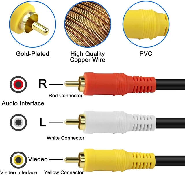 Alt view image 4 of 7 - XMSJSIY BNC to RCA Video Audio Cable Coaxial Cable 3 BNC Male to 3 RCA Male