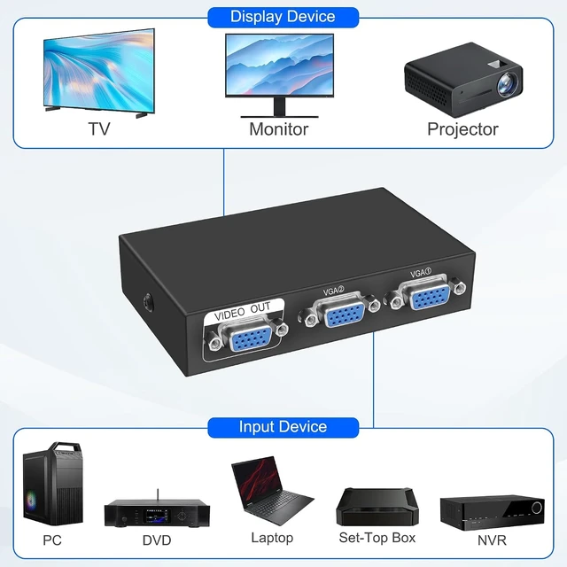 Alt view image 7 of 7 - XMSJSIY VGA Switch Box 2 in 1 Out VGA Audio Video Switcher Splitter