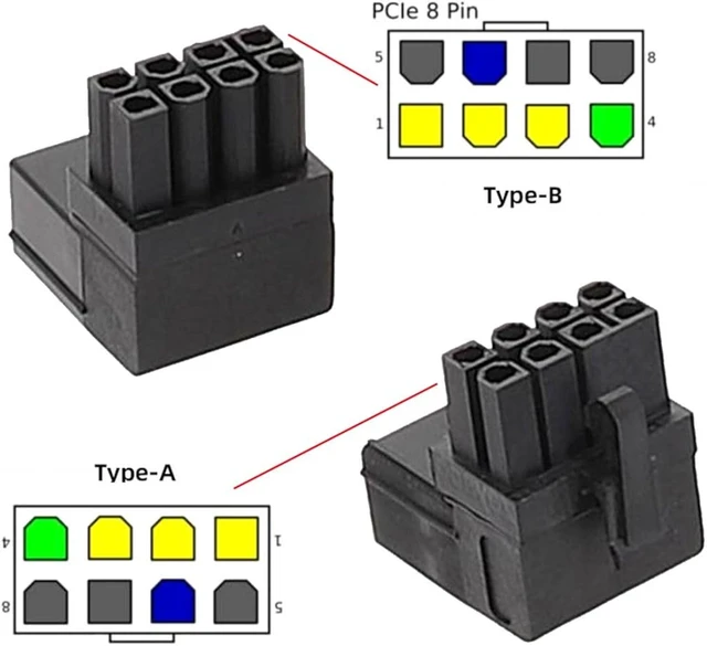 Alt view image 6 of 7 - chenyang 2 Pack ATX 8Pin 90 Degree Angled GPU Graphics Card Power Connector Adapter
