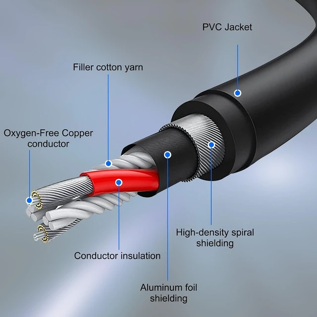 Alt view image 3 of 7 - XMSJSIY 6.35mm TRS to Dual XLR Y Splitter Stereo Audio Cable- 0.5M/1.6FT