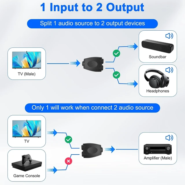Alt view image 6 of 7 - XMSJSIY Digital Optical Audio Splitter 1 in 2 Out 1 Female to 2 Female