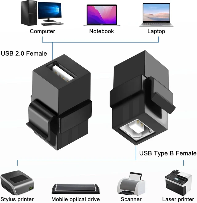 Alt view image 7 of 7 - XMSJSIY USB B to USB A PanelMount Adapter Keystone Insert Solderless Socket