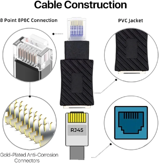 Alt view image 2 of 7 - cablecc UTP 8P8C RJ45 Ethernet Adapter Cat5/Cat5e Ethernet Male to Female Adapter for Laptops Desktops Routers Straight Type