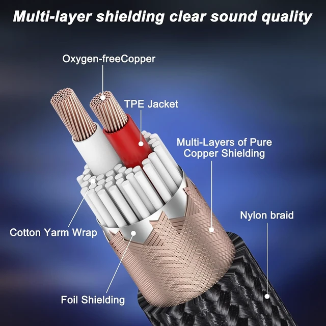 Alt view image 3 of 7 - XMSJSIY USB C to Dual XLR Microphone Cable Type C Male to XLR Male Stereo