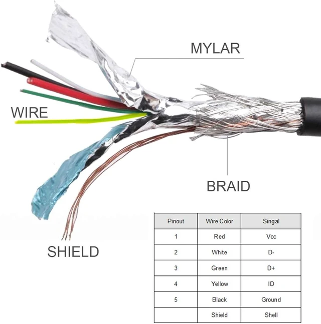 Alt view image 3 of 7 - chenyang Mini USB 5Pin Male to Female Extension Cable Panel Mount Type with Screws 50cm