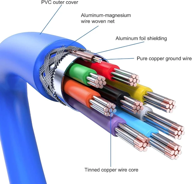 Alt view image 6 of 7 - XMSJSIY USB 3.0 Male to Bare Wire End Fast Charging Cable