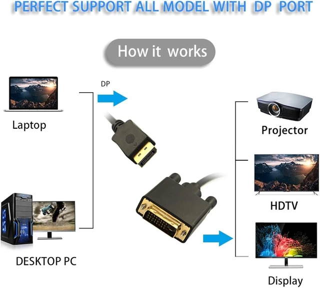 Alt view image 4 of 7 - chenyang DisplayPort DP Male Source to DVI Male Single Link Video 1080p 60hz Cable 6ft 1.8m for DVI Monitor