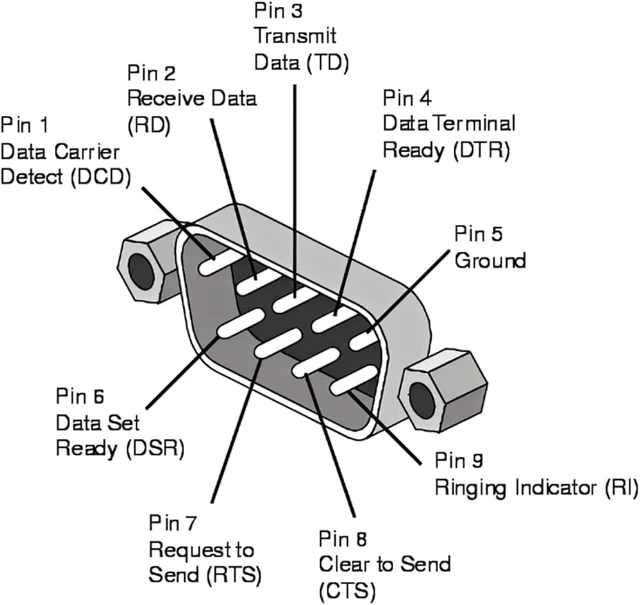 Alt view image 4 of 7 - chenyang RS-232 Connectors,EIA RS-232 D-Sub 9Pin Male to Female 90 Degree Down Angled Gender Changer Extension Adapter for Monitor & Projector