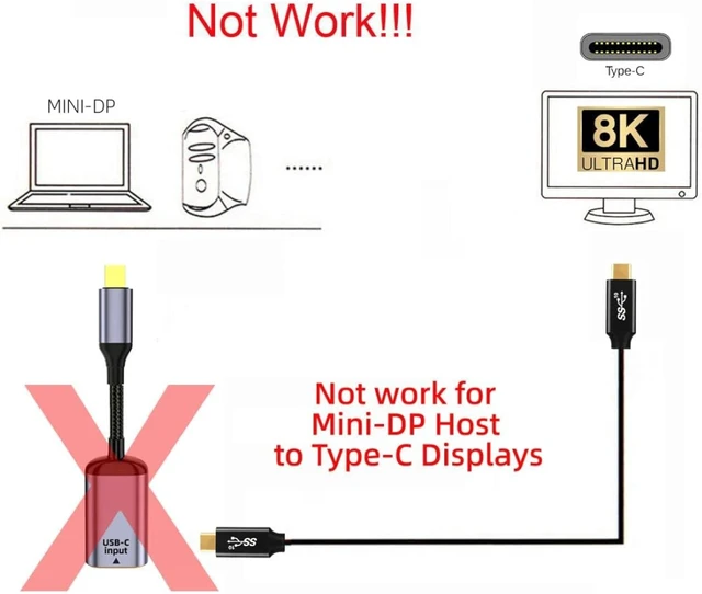 Alt view image 3 of 7 - chenyang USB C to Mini Displayport Cable,USB Type C Female Input to Mini Displayport 1.4 Male Output HDTV Cable 8K@60hz 4K@120hz for Tablet Phone Laptop