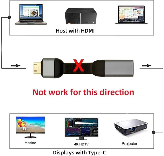 Alt view image 5 of 7 - cablecc Ultra Slim Flat USB-C Type-C Host Female to Mini HDMI Sink Male 4K 60hz HDTV Cable Adapter 1080p for Laptop Tablet Phone 88mm Included Connector