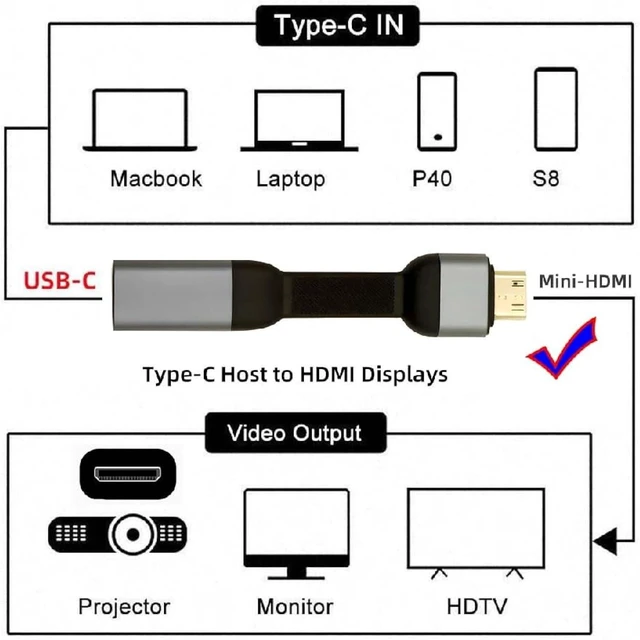 Alt view image 6 of 7 - cablecc Ultra Slim Flat USB-C Type-C Host Female to Mini HDMI Sink Male 4K 60hz HDTV Cable Adapter 1080p for Laptop Tablet Phone 88mm Included Connector