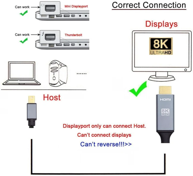 Alt view image 2 of 7 - chenyang Mini DisplayPort 1.4 Host Input to HDMI 2.1 Display Output 8K 60hz UHD 4K Monitor Cable 1.8M