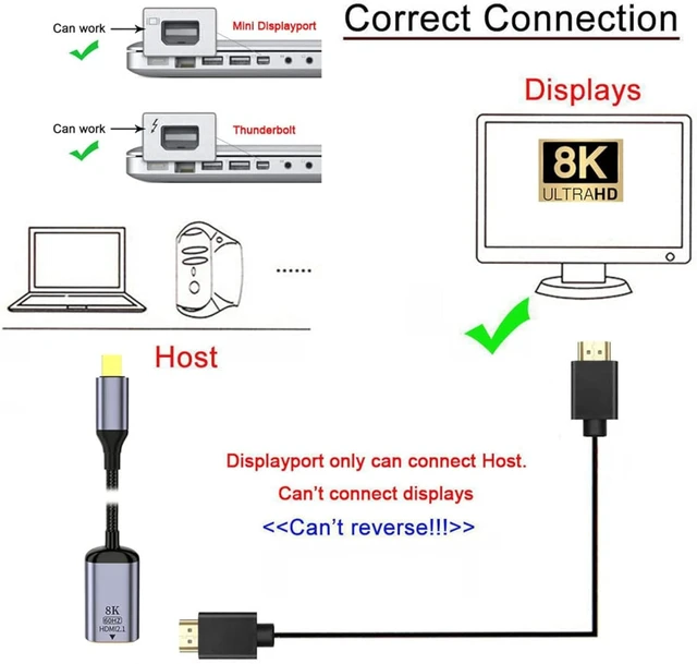 Alt view image 4 of 7 - cablecc Mini DisplayPort 1.4 Source to HDMI 2.0 Display 8K 60hz UHD 4K MINI-DP to HDMI Male Monitor Adapter Cable