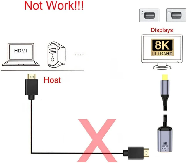Alt view image 5 of 7 - cablecc Mini DisplayPort 1.4 Source to HDMI 2.0 Display 8K 60hz UHD 4K MINI-DP to HDMI Male Monitor Adapter Cable