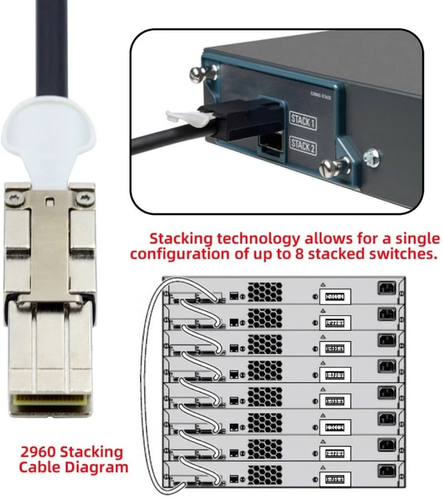 Alt view image 3 of 7 - chenyang 2960 FlexStack Stacking Cable CAB-STK-E-0.5M Compatible for Catalyst 2960S 2960X 2960XR Networking Switch 20Gbps 40Gbps