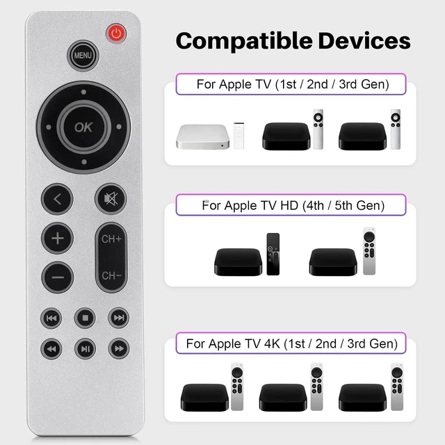 Alt view image 2 of 7 - Backlit Universal Replacement Remote Control for Apple TV 4K/ Gen 1 2 3 4