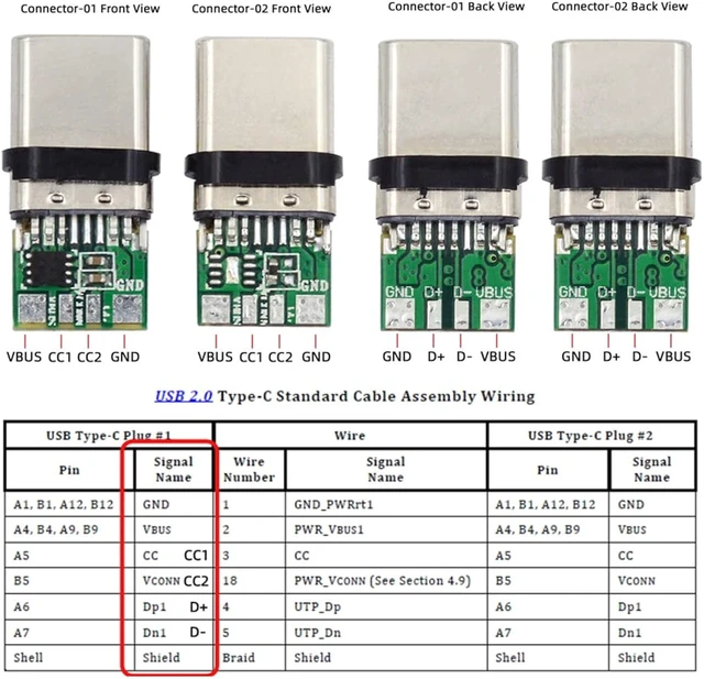 Alt view image 3 of 7 - cablecc DIY OEM 2sets/lot 24pin Connector Plug USB Type C USB-C Male to USB-C Male 100W PD USB2.0 Data with Housing Cover