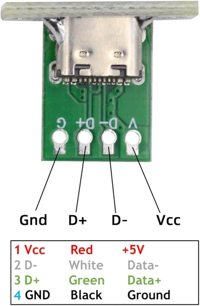 Alt view image 6 of 7 - cablecc 5pcs/Set USB 2.0 24pin Pinout DIY OEM Type C Female Socket Connector Panel Mount Type with PC Board