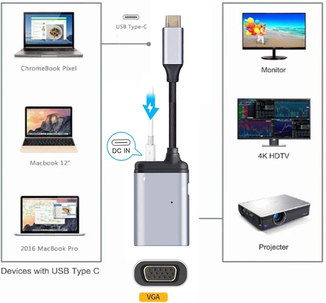 Alt view image 6 of 7 - cablecc USB-C Type C to VGA RGB Converter HDTV Adapter 60hz 1080p with Female PD Power Port
