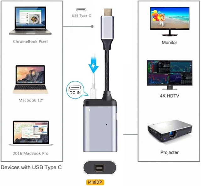 Alt view image 4 of 7 - chenyang USB C HUB,USB C to Mini Displayport/USB C Data/PD 65W Fast Charging 3 in 1 Multiport Adapter Support Display/Data/Charging Working at The Same time