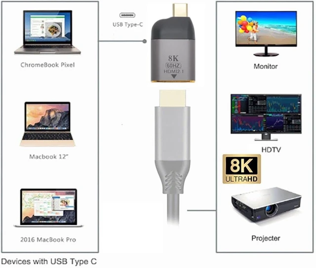 Alt view image 2 of 7 - ChenYang CY USB4 USB-C Type-C Male Source to HDMI 2.0 Female Display 8K 60HZ UHD 4K HDMI Monitor Adapter