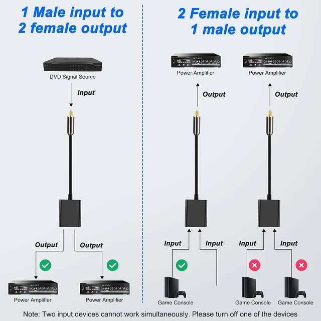 Alt view image 3 of 7 - XMSJSIY Optical Cable Splitter 1 in 2 Out Toslink Digital Audio Fiber Optic