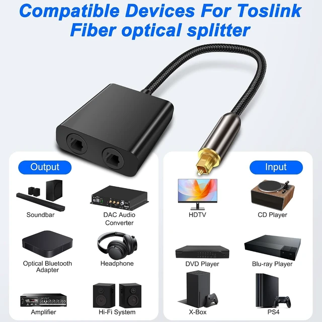 Alt view image 7 of 7 - XMSJSIY Optical Cable Splitter 1 in 2 Out Toslink Digital Audio Fiber Optic