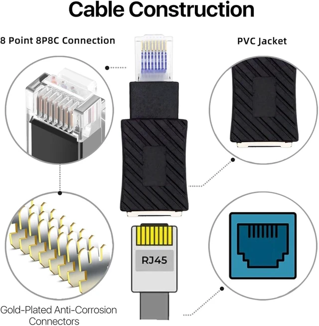 Alt view image 2 of 7 - chenyang RJ45 Adapter,Cat5/Cat5e Gold Plated Ethernet Male to Female Extender Network Adapter