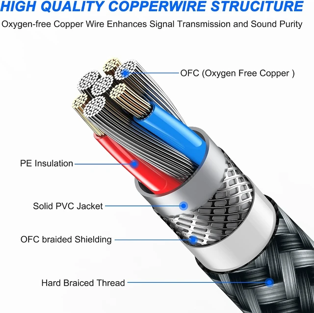 Alt view image 3 of 7 - XMSJSIY USB Type-C to 6.35mm TRS Stereo Audio Cable -2M/6.5FT