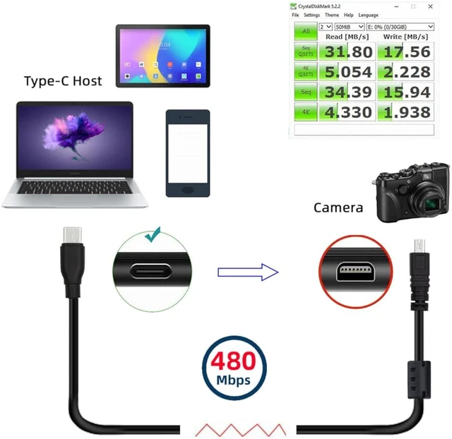 Alt view image 5 of 7 - cablecc 5V 2.5W Type-C USB-C Host to 8P Mini Data Power Camera Cable for Coolpix UC-E6 UC-E16 UC-E17 DSC-W DMC-S EX-Z 1.5M